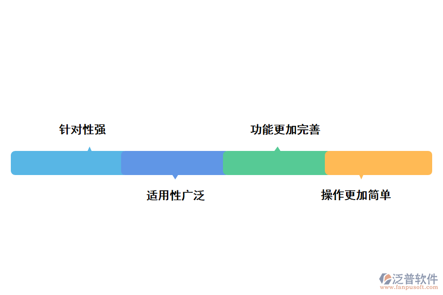 泛普軟件建筑工程管理軟件的有哪些優(yōu)勢