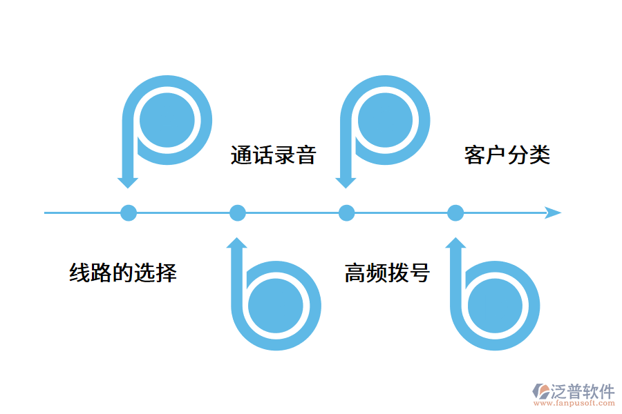 企業(yè)需要什么樣的電銷系統(tǒng)?.png