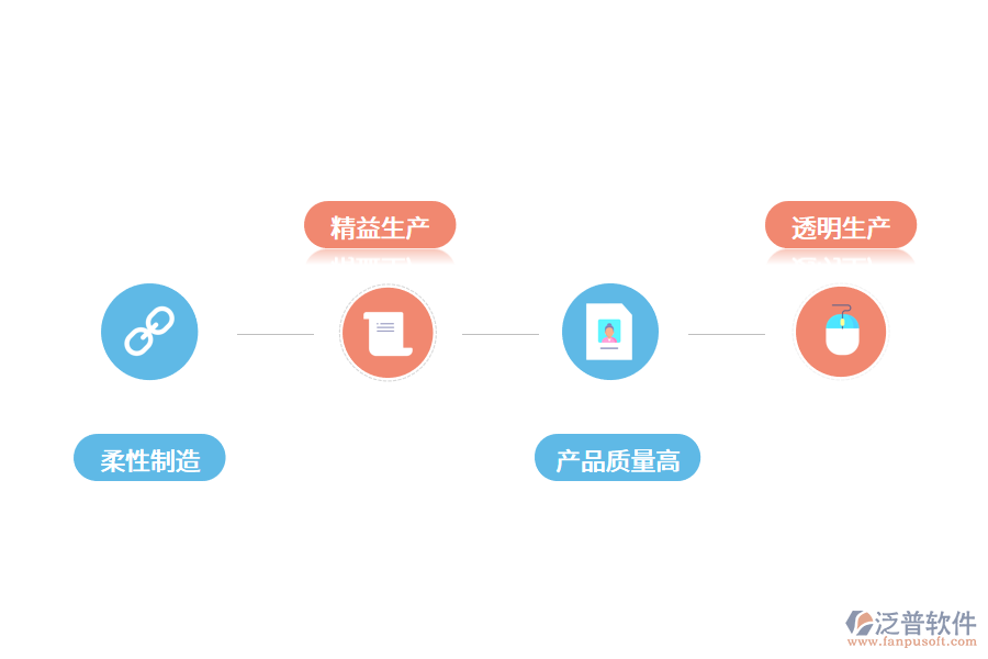 企業(yè)MES系統(tǒng)的功能需求.png