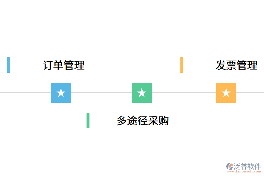 中小企業(yè)如何應用采購管理系統(tǒng)?.png