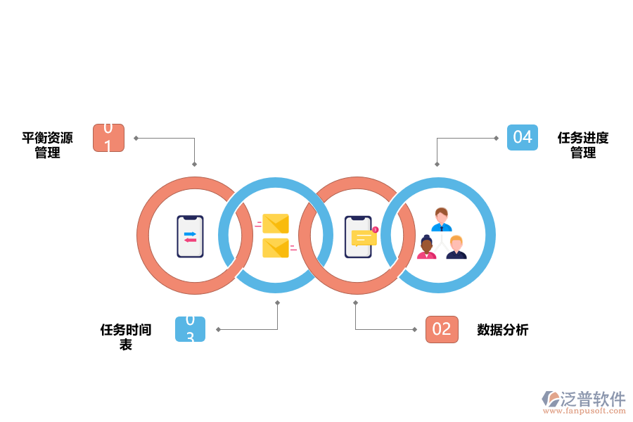 泛普項目管理軟件應(yīng)用優(yōu)勢