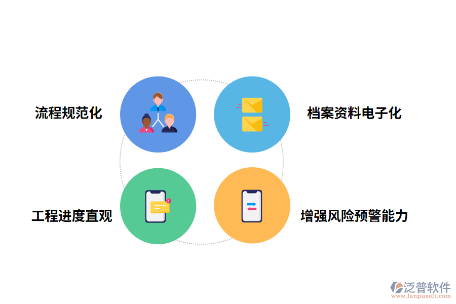 泛普軟件工程檢測(cè)管理軟件的好處