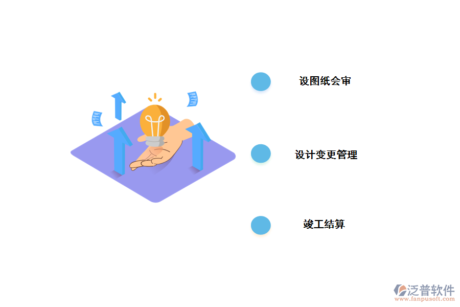 泛普軟件分享工程設(shè)計項目管理措施