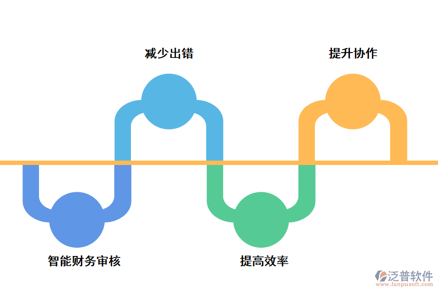 費(fèi)用管理軟件的好處有哪些