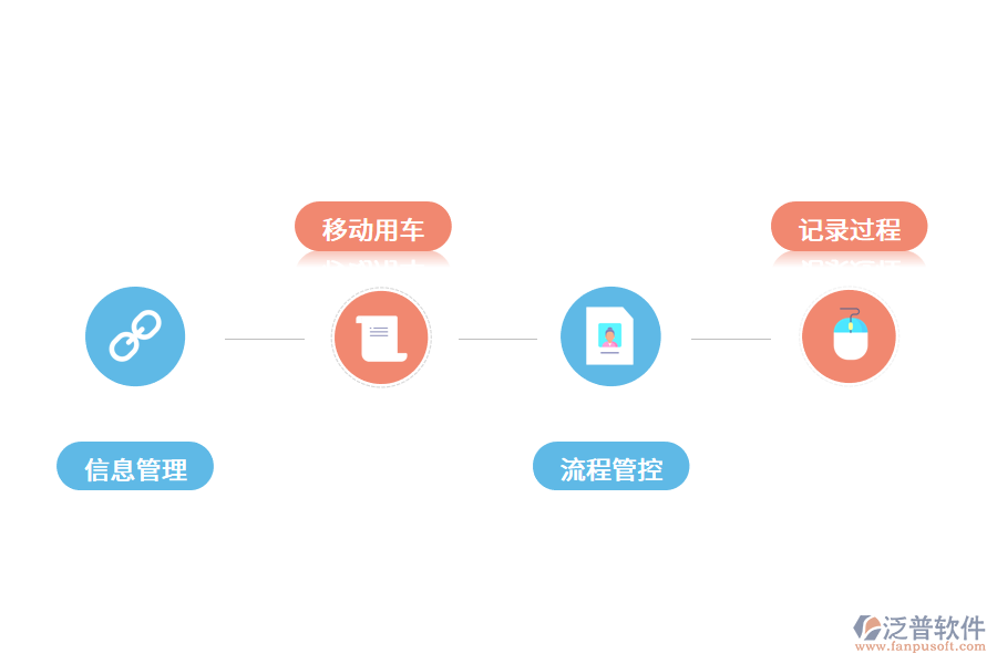 企業(yè)為什么要搭建車輛管理軟件?.png