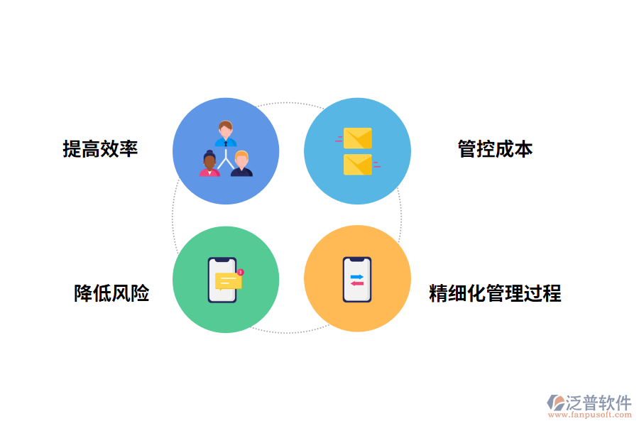 物業(yè)工程管理軟件的價(jià)值