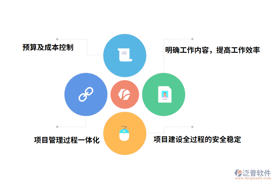 泛普軟件工程管理軟件的價值