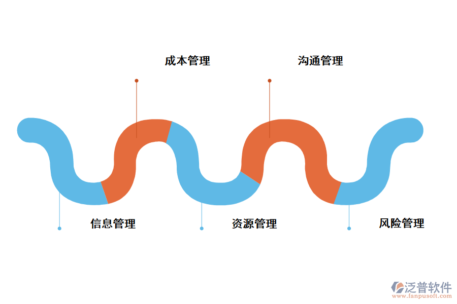 工程項目管理軟件功能一覽