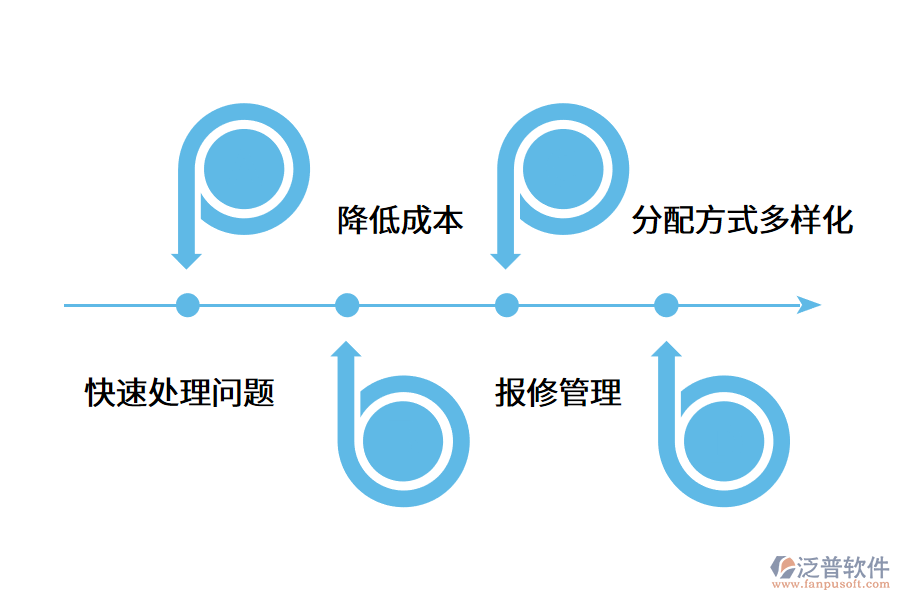 企業(yè)搭建工單系統(tǒng)的成本高嗎?.png