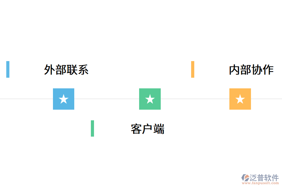 智慧CRM客戶信息管理系統(tǒng)的核心優(yōu)勢(shì).png