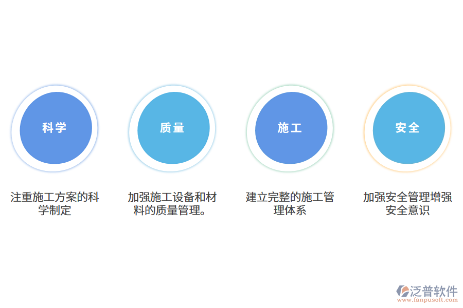 施工工程管理的對策和措施