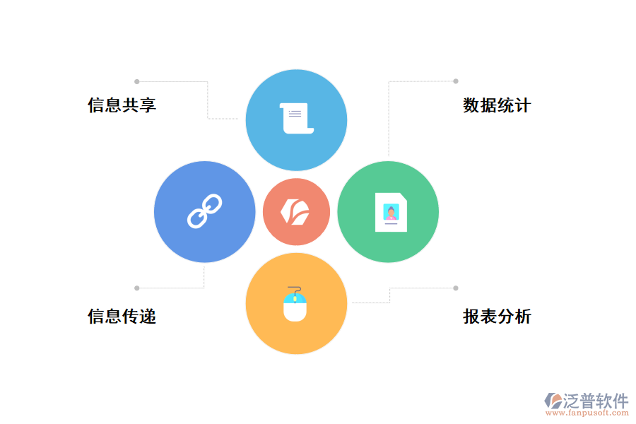 工程建設(shè)項目管理軟件價值