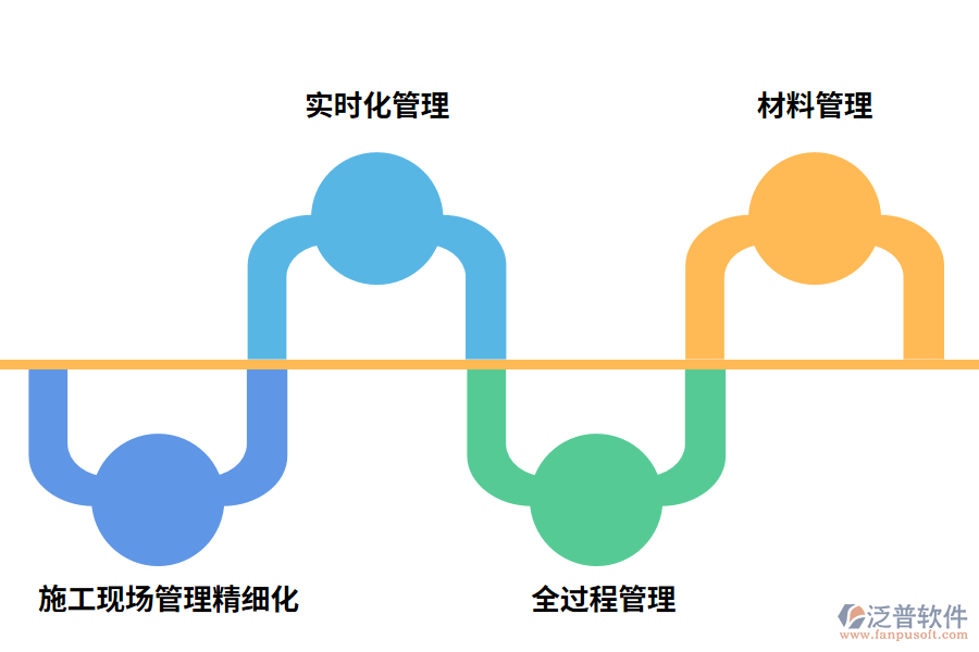 泛普軟件工程管理軟件的好處