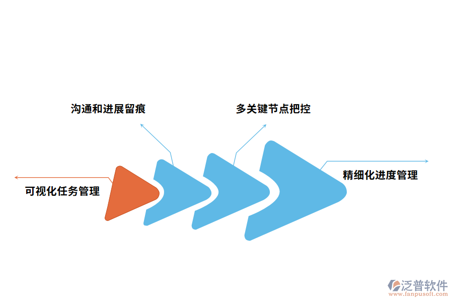 oa進度管理軟件帶來的好處