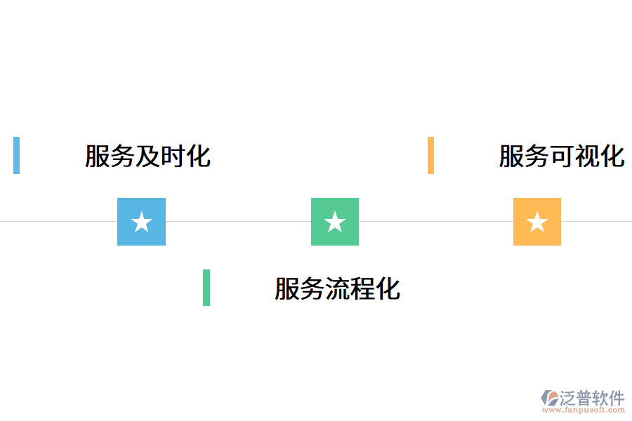 免費(fèi)的售后管理軟件靠譜嗎?.png