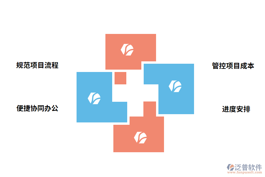 項(xiàng)目管理軟件的作用