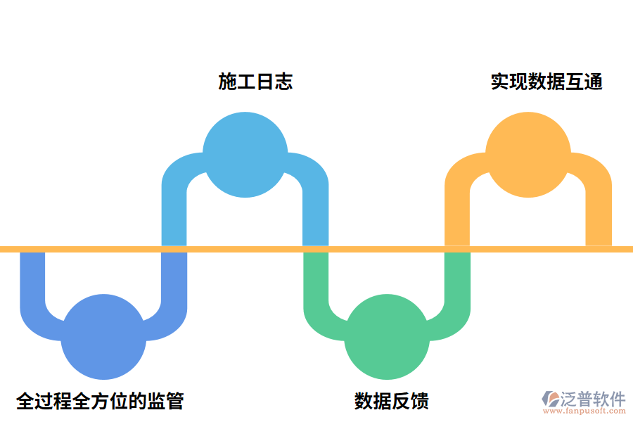 泛普軟件工程公司管理軟件的價值有哪些