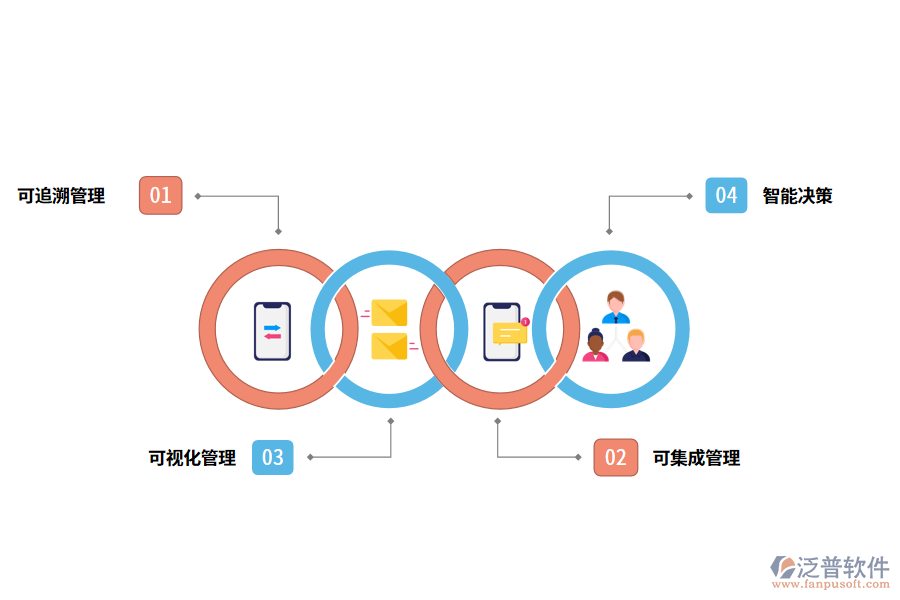 泛普軟件出入庫管理軟件的功能特征有哪些