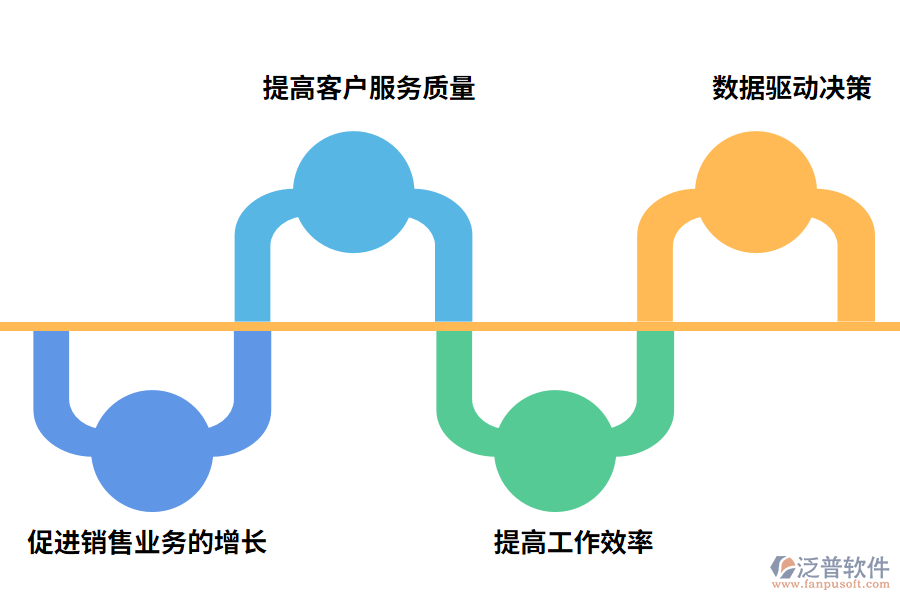 銷售管理系統(tǒng)的作用有哪些