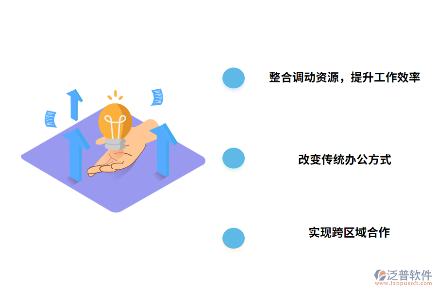 泛普軟件協(xié)同管理軟件的有哪些價(jià)值