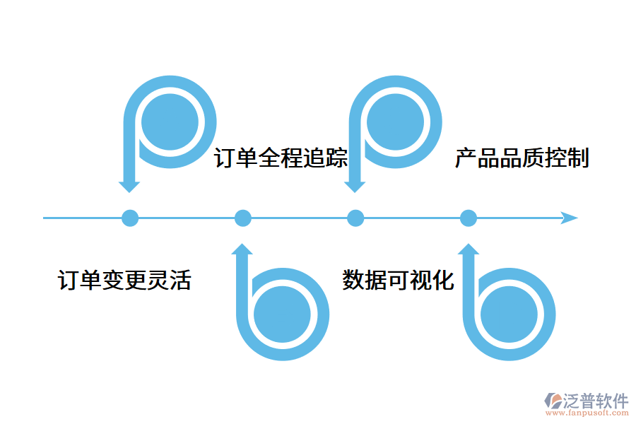 機械erp系統(tǒng)能起到什么功效?.png