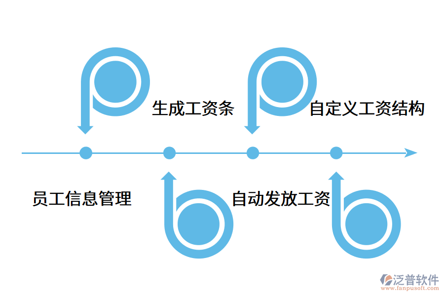 工資管理軟件能滿足企業(yè)哪些需求?.png