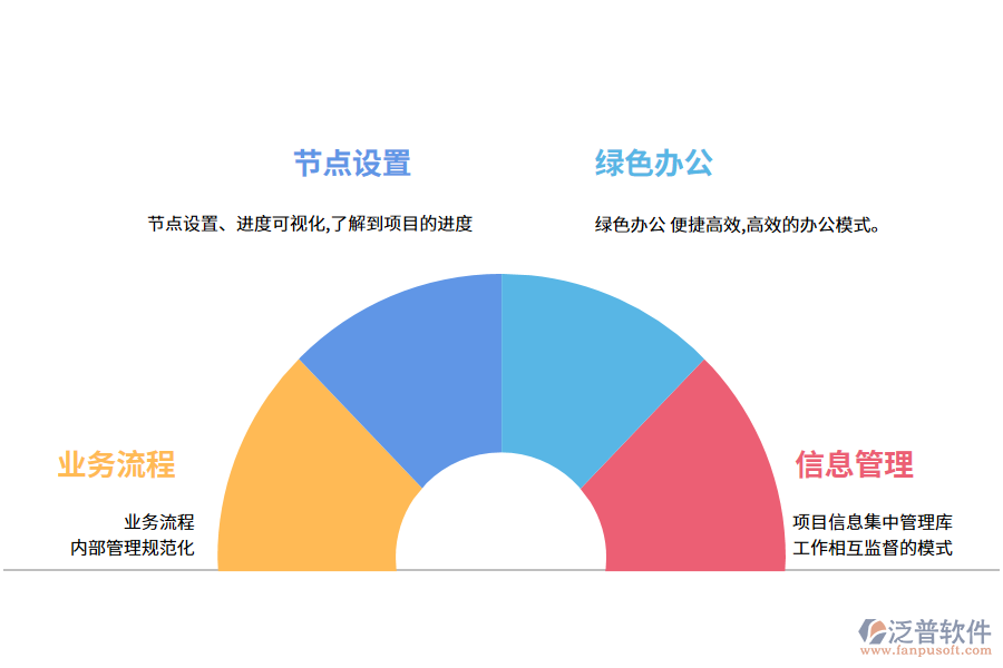 泛普軟件在線學習工程管理軟件的價值有哪些