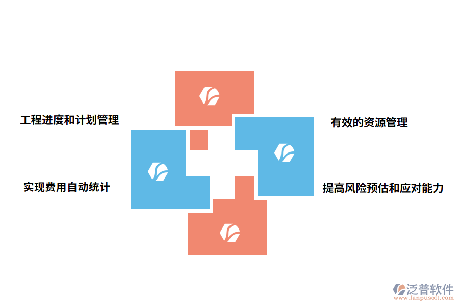 泛普軟件建設(shè)管理軟件的意義有哪些