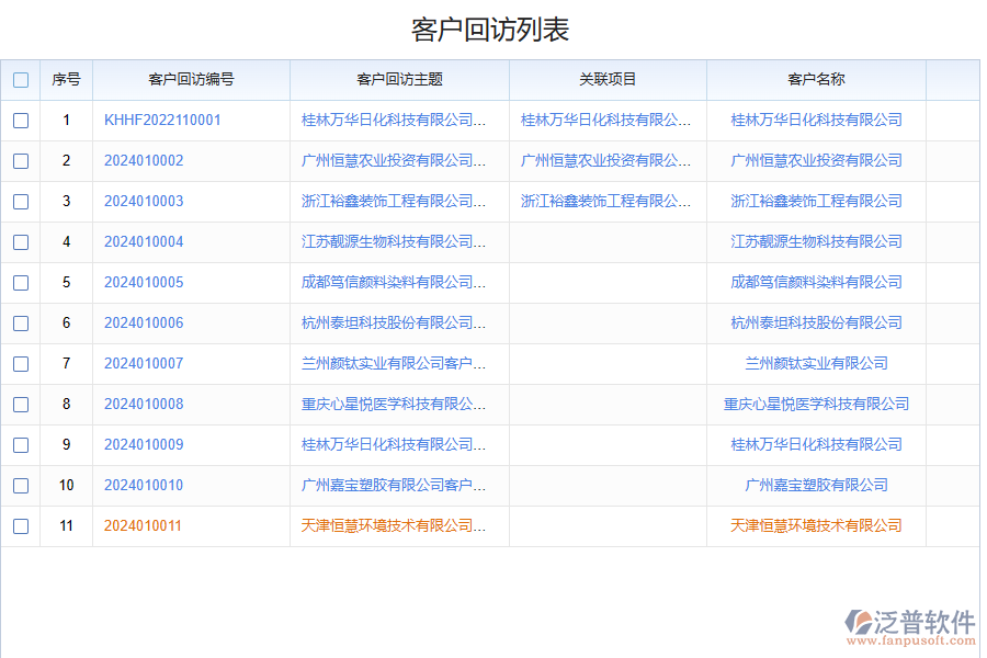 化工企業(yè)客戶回訪管理存在的問題