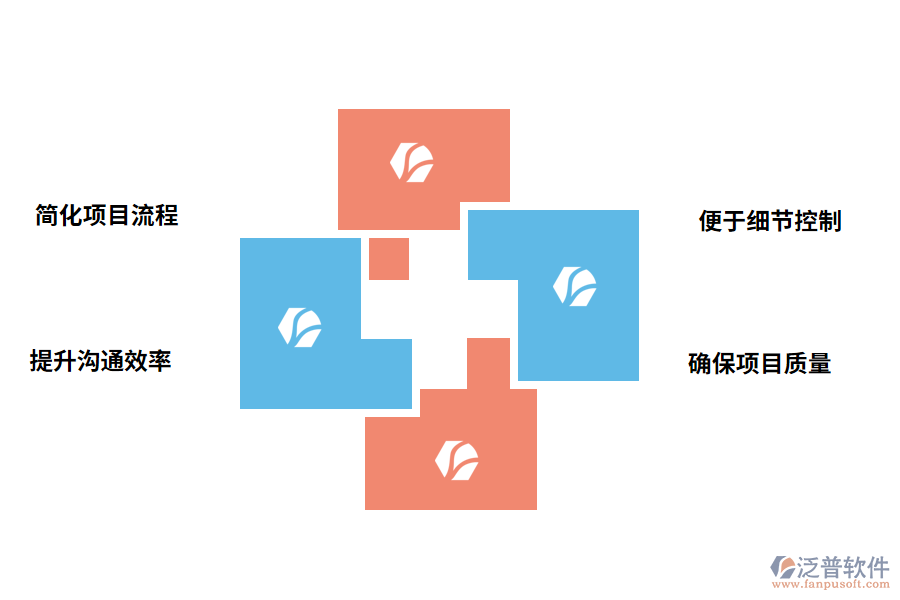 泛普軟件工程項目管理軟件的意義有哪些