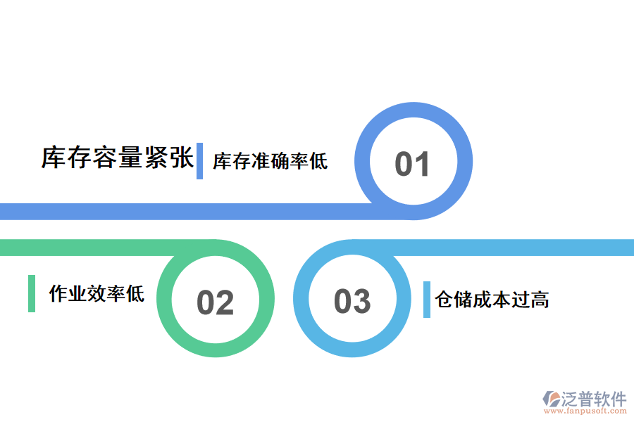 電商出入庫管理存在的問題