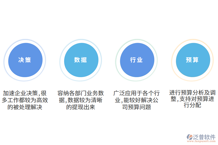 泛普軟件工程預(yù)算管理軟件有什么好處