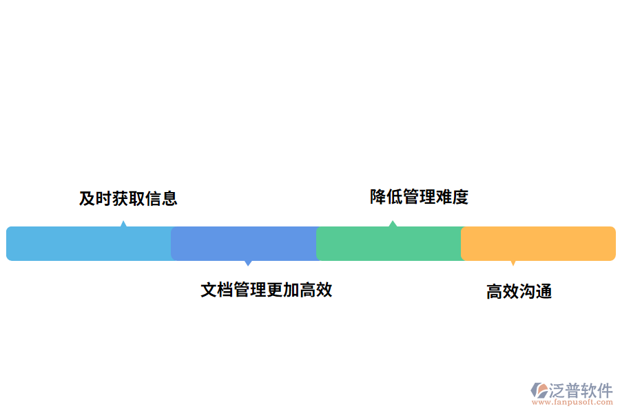 泛普軟件建設(shè)管理軟件的好處有哪些