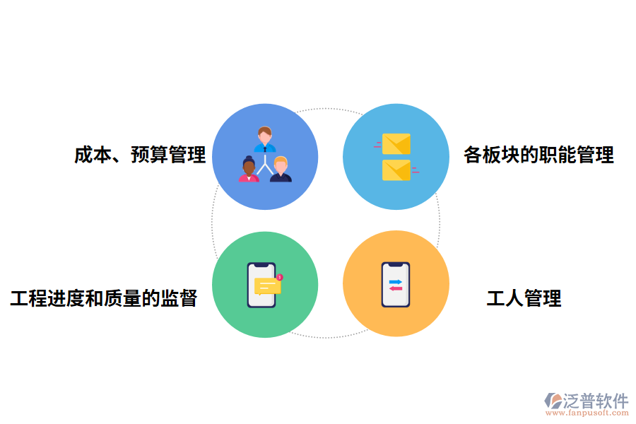 泛普軟件定制工程erp管理軟件的功能應(yīng)用