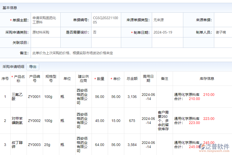 為什么需要采購申請(qǐng)配置系統(tǒng)