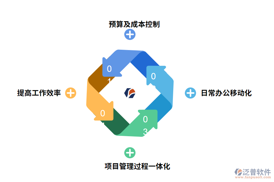 泛普軟件工程預算管理軟件的意義有哪些