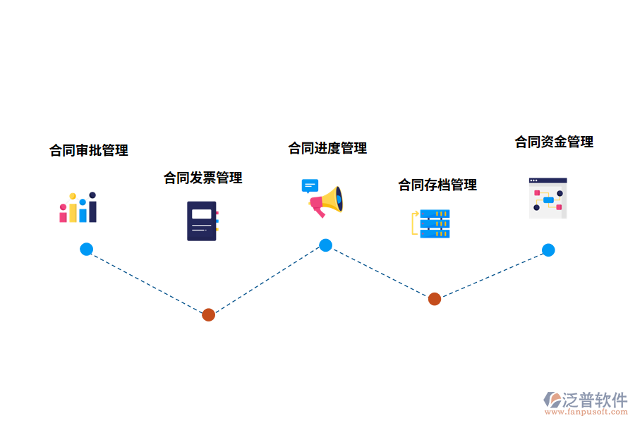 泛普軟件合同管理系統(tǒng)的功能應用