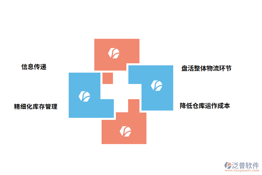 泛普軟件出入庫管理軟件的好處有哪些