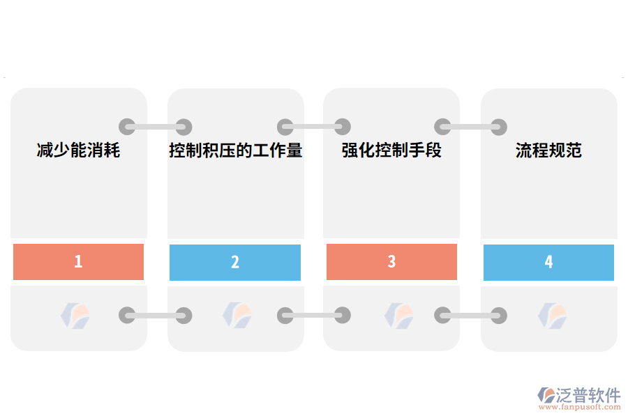 泛普軟件機械租賃管理軟件的價值有哪些