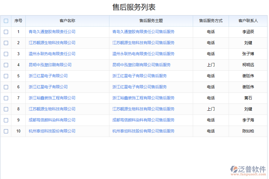 化工行業(yè)銷售售后管理存在哪些問題