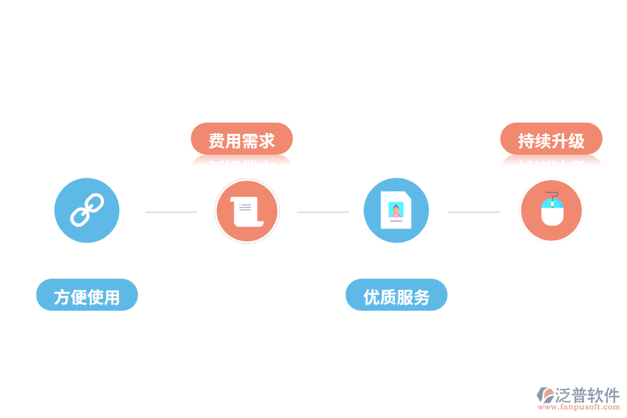 客戶管理軟件該如何選擇