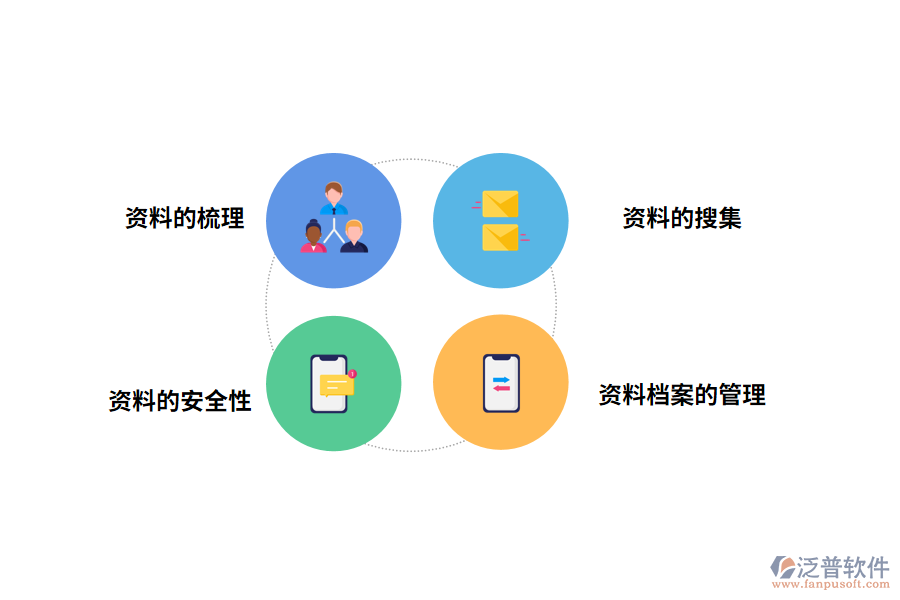 泛普軟件資料管理軟件的功能有哪些