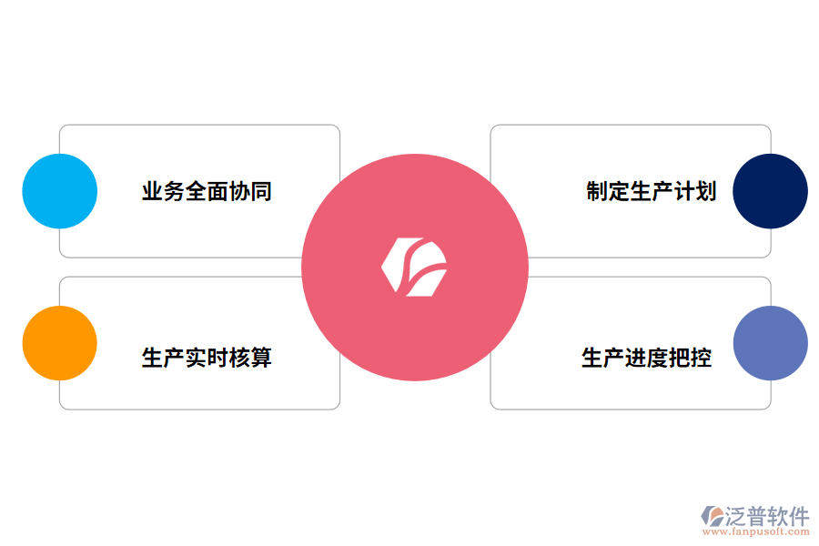 泛普軟件生產(chǎn)計(jì)劃管理系統(tǒng)的功能有哪些