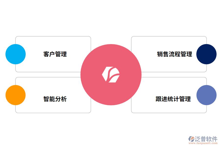 泛普軟件客戶跟進統(tǒng)計管理軟件的功能有哪些