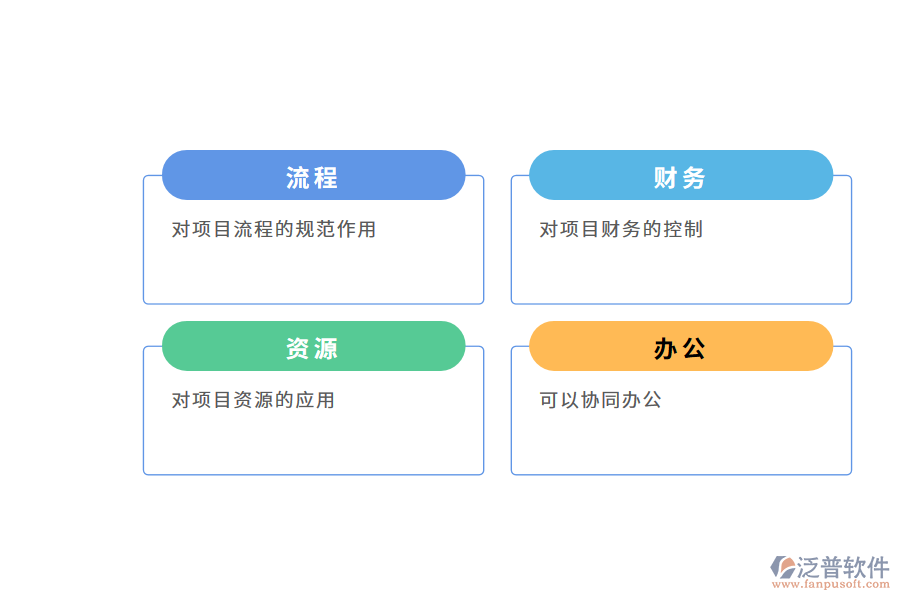 泛普軟件項目管理軟件的作用有哪些