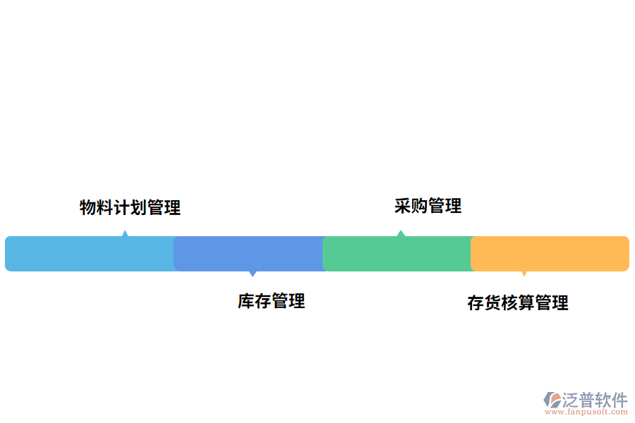 泛普軟件物料管理軟件的功能應用