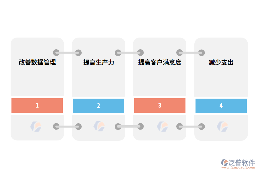 為什么需要客戶管理軟件