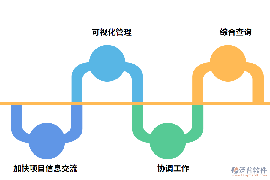 泛普軟件工程項目管理軟件的價值有哪些