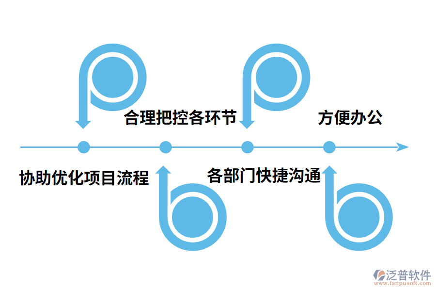 泛普軟件項(xiàng)目管理軟件有什么作用