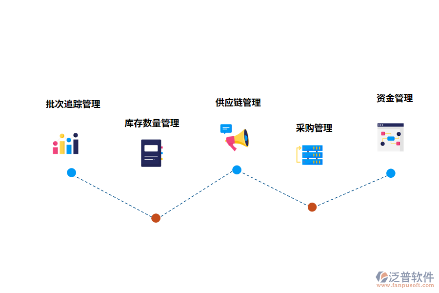 泛普軟件化工行業(yè)ERP管理軟件的功能有哪些